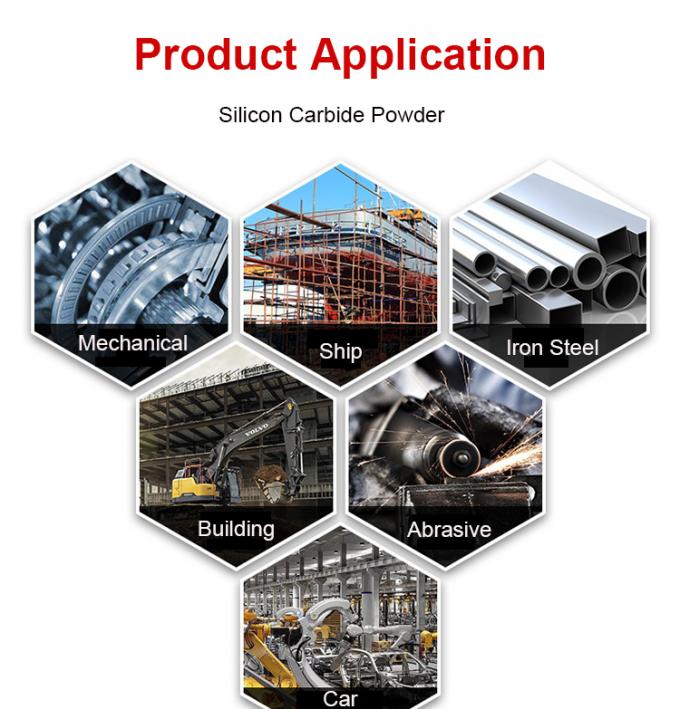 অ্যাব্রাসিভ পলিশিং 98% 99% সিক সিলিকন কার্বাইড পাউডার F60 কালো সিলিকন কার্বাইড 2