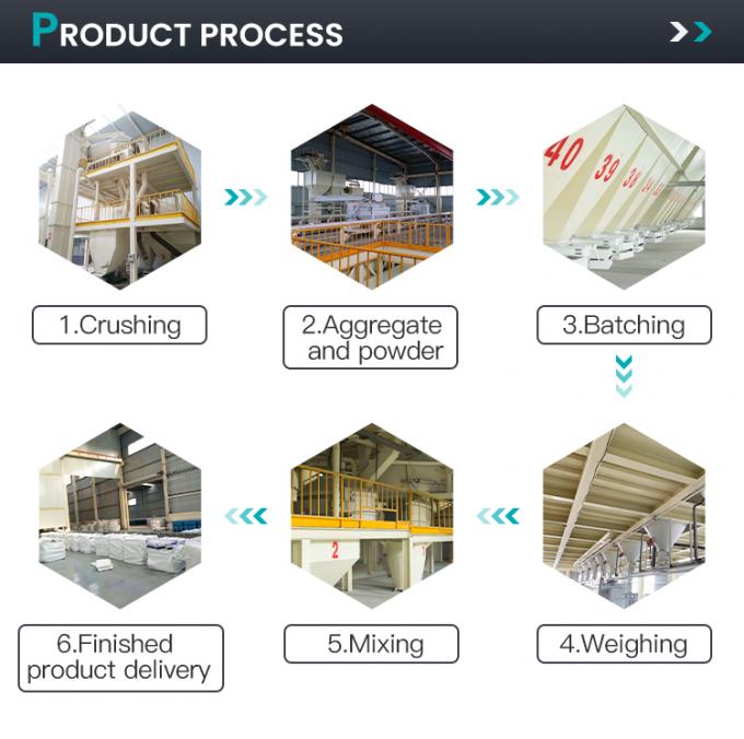 উচ্চ তাপমাত্রা উচ্চ শক্তি হালকা ওজন ফার্নেস আস্তরণের জন্য ন্যানো-এগ্রিগেট রেফ্র্যাক্টর 2